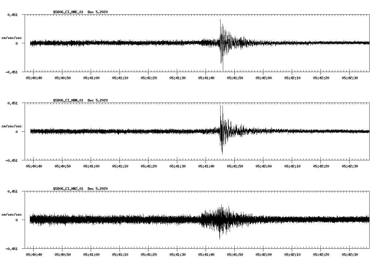 NetQuakes seismogram