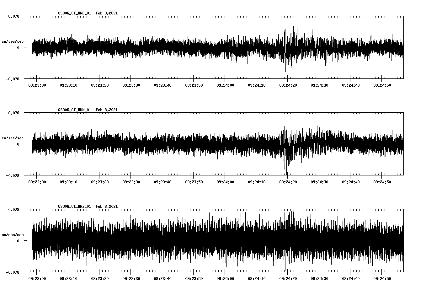 NetQuakes seismogram