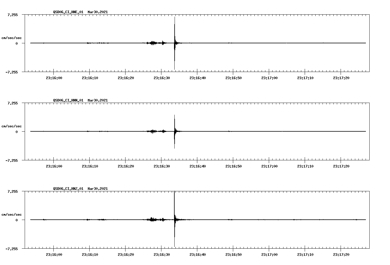 NetQuakes seismogram