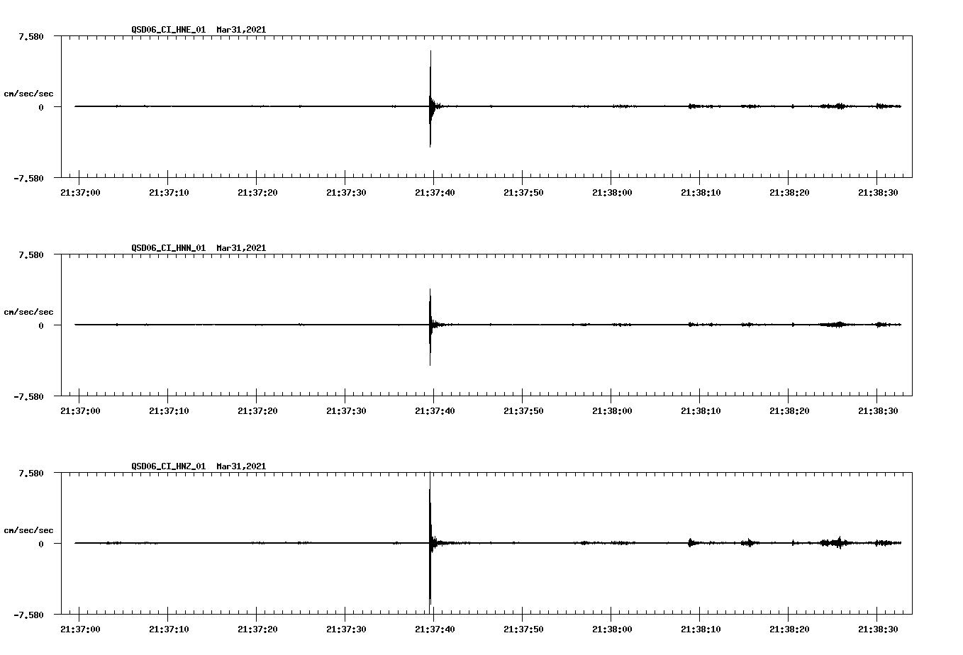 NetQuakes seismogram
