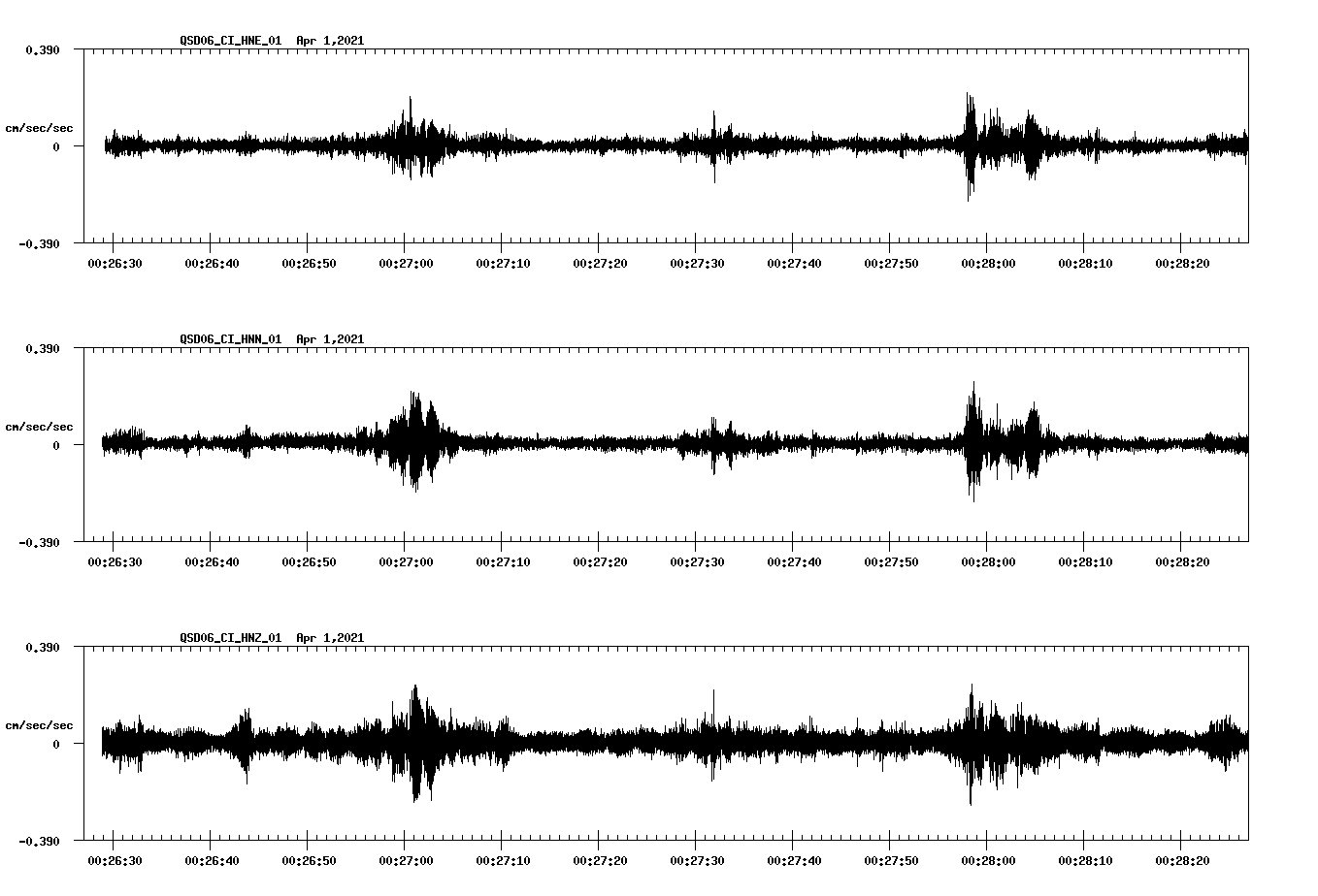 NetQuakes seismogram
