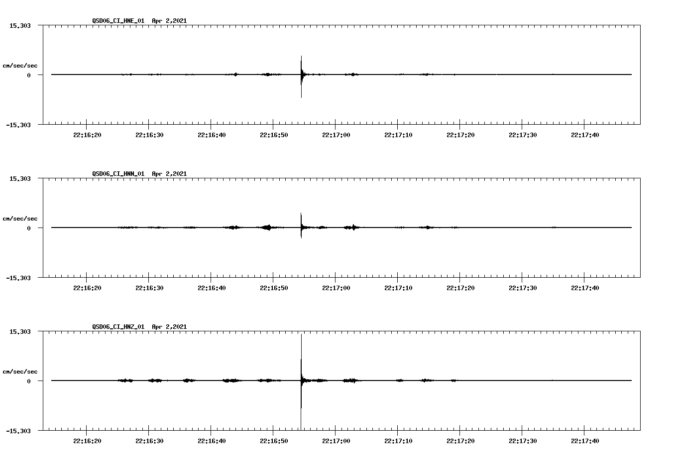 NetQuakes seismogram