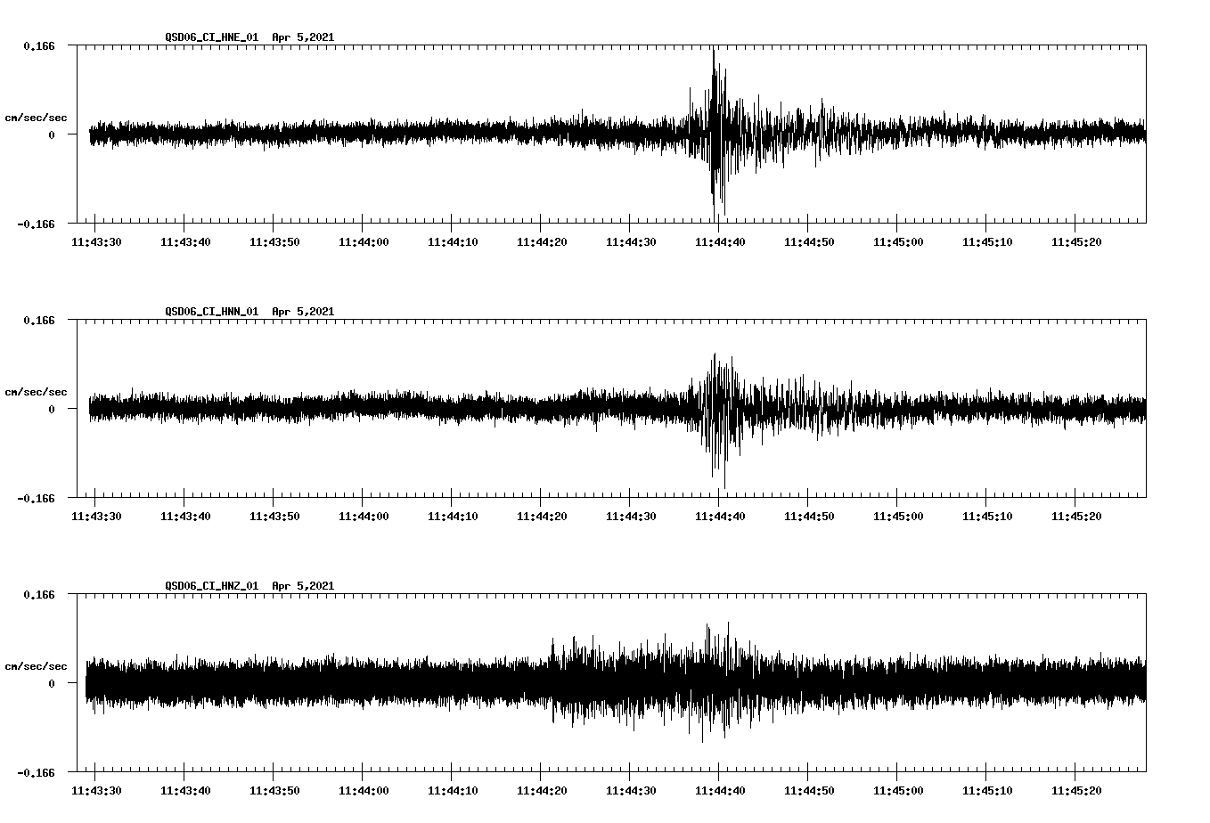 NetQuakes seismogram