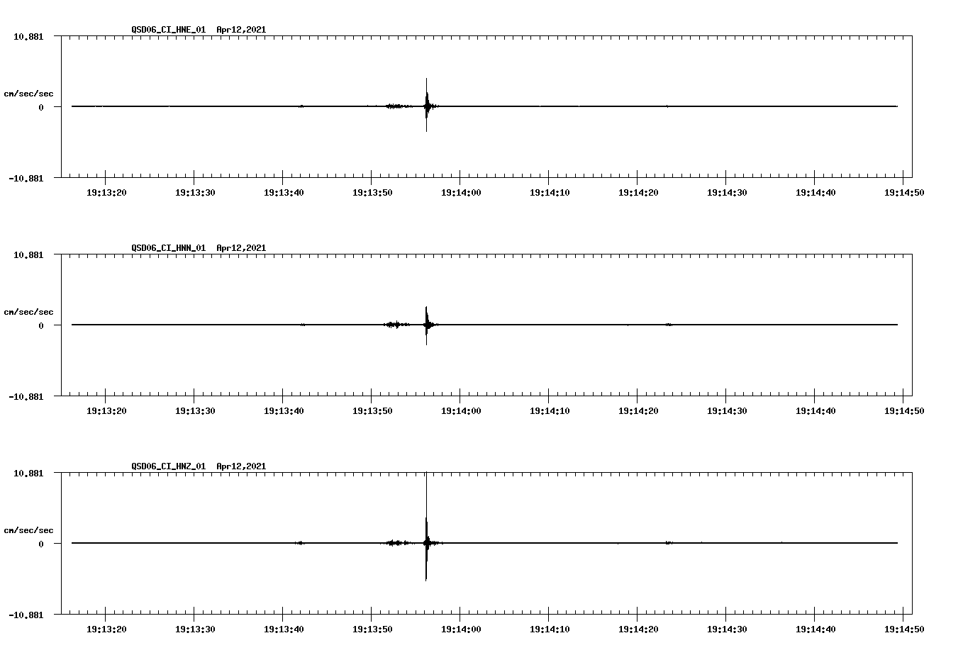 NetQuakes seismogram