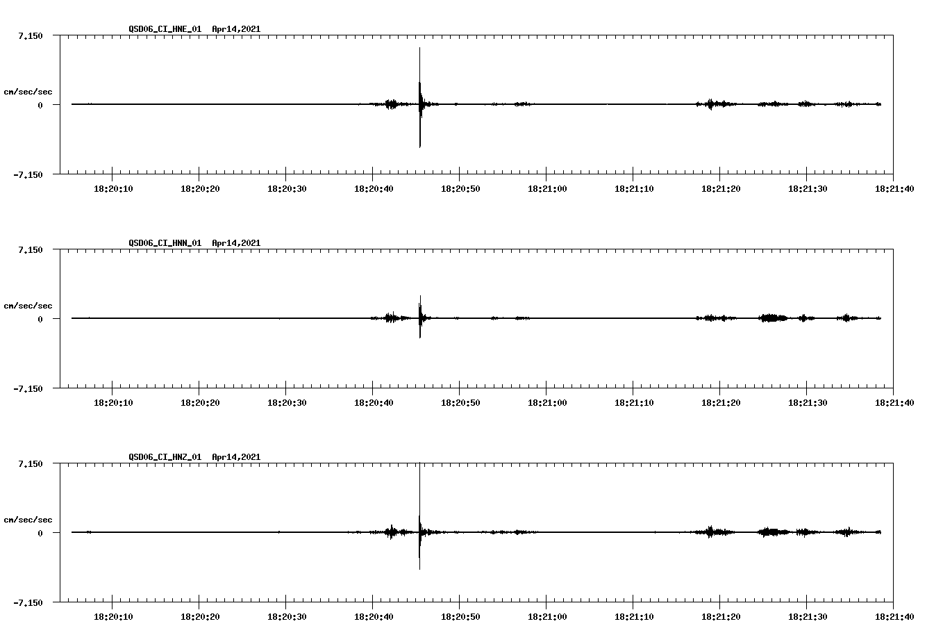 NetQuakes seismogram
