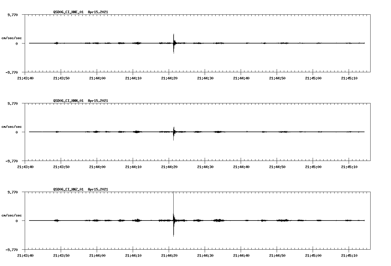 NetQuakes seismogram