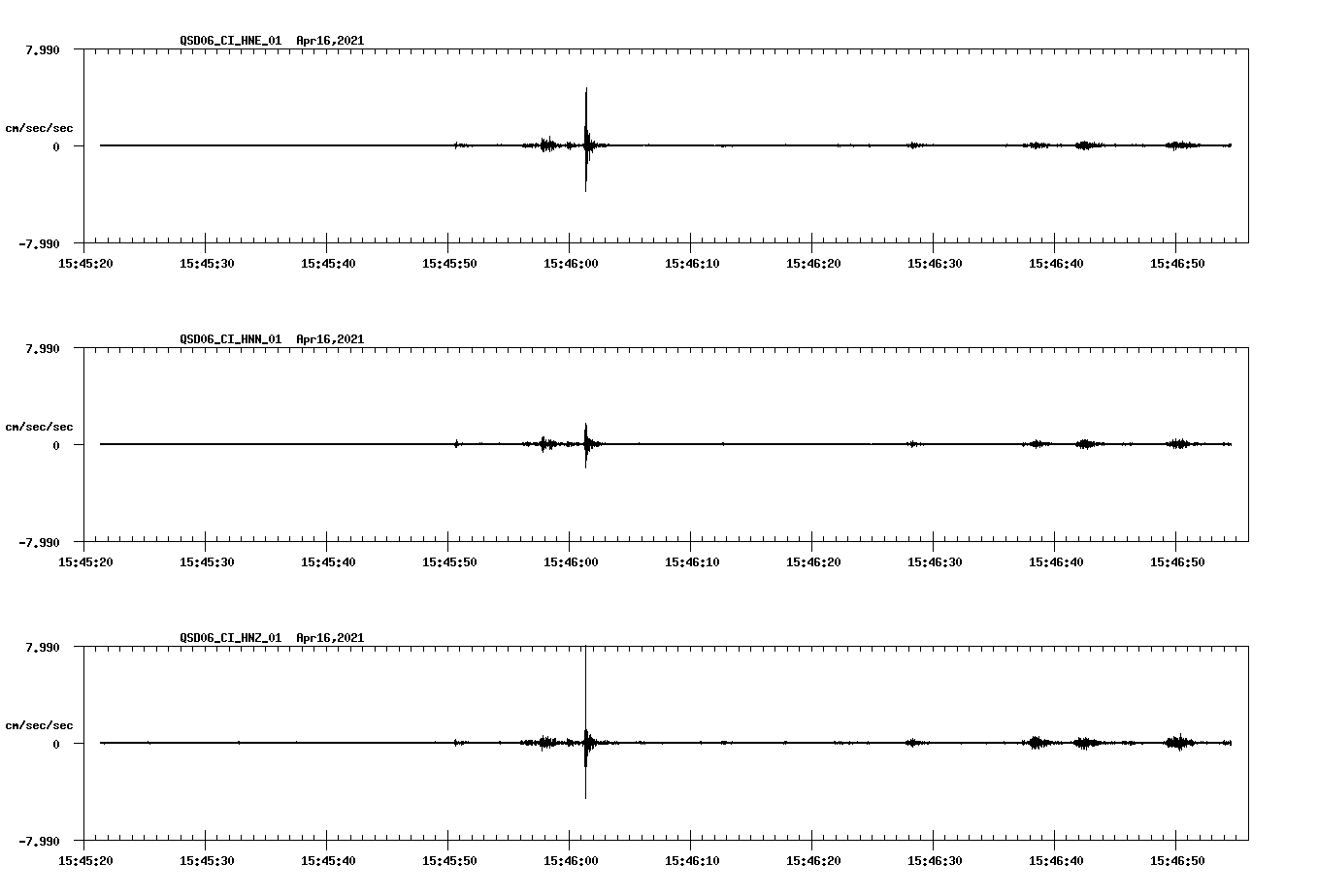 NetQuakes seismogram