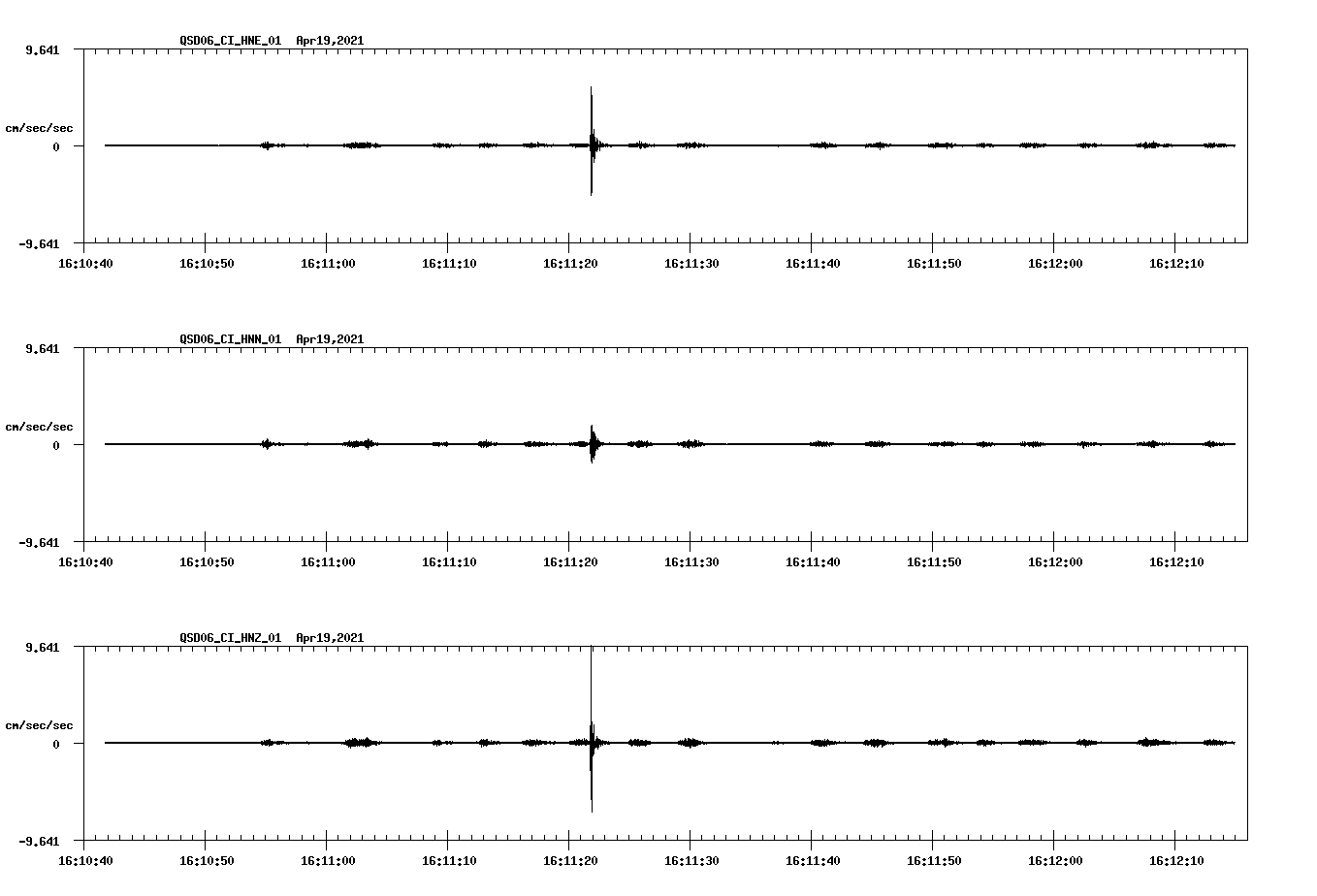 NetQuakes seismogram