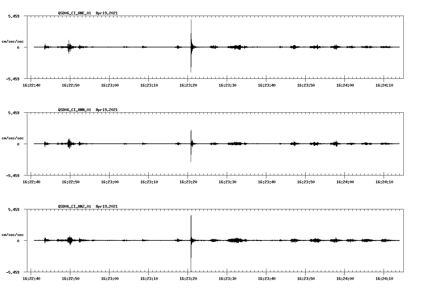 NetQuakes seismogram