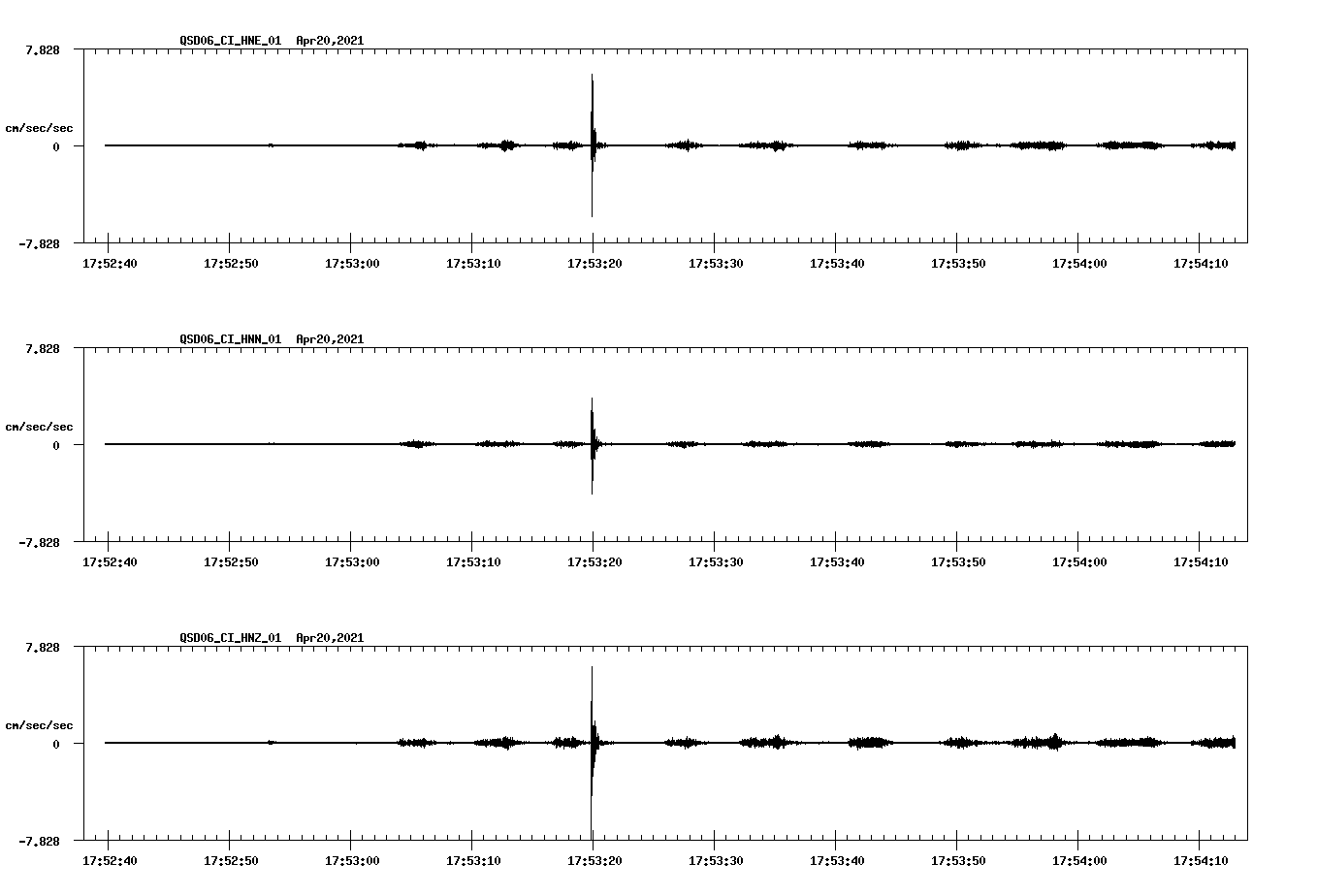 NetQuakes seismogram