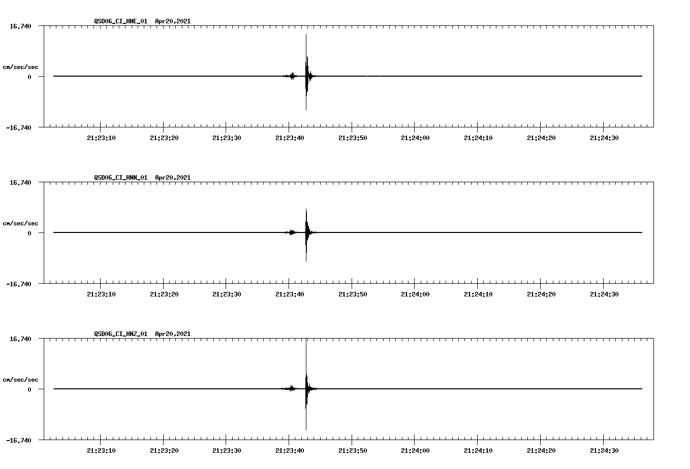 NetQuakes seismogram