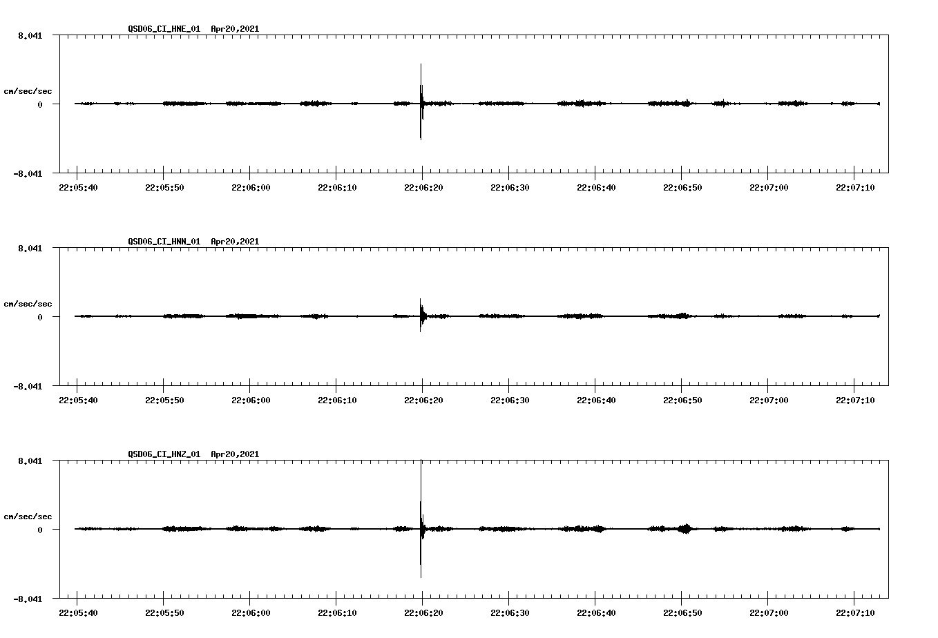 NetQuakes seismogram