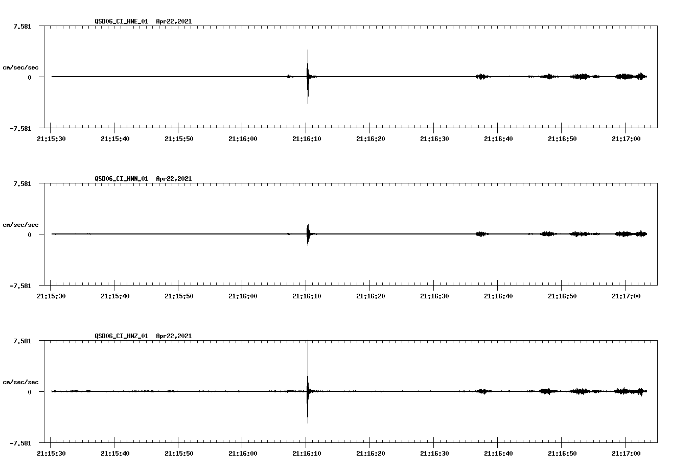 NetQuakes seismogram