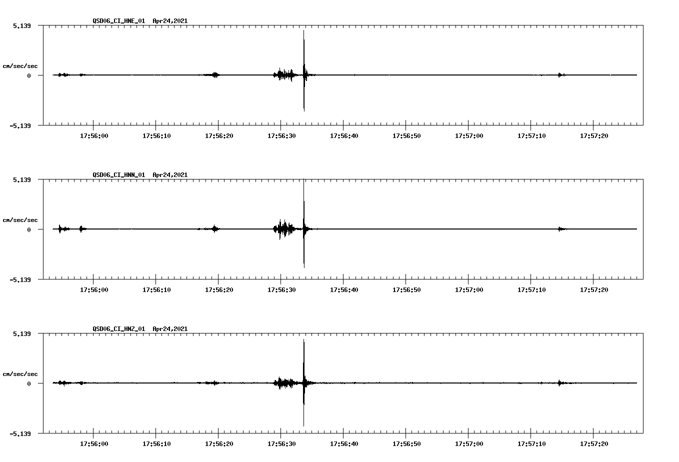 NetQuakes seismogram