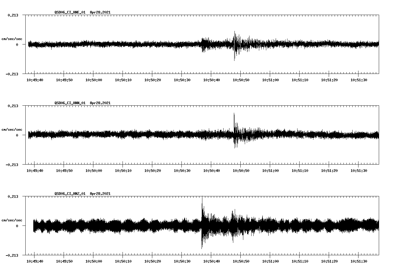 NetQuakes seismogram