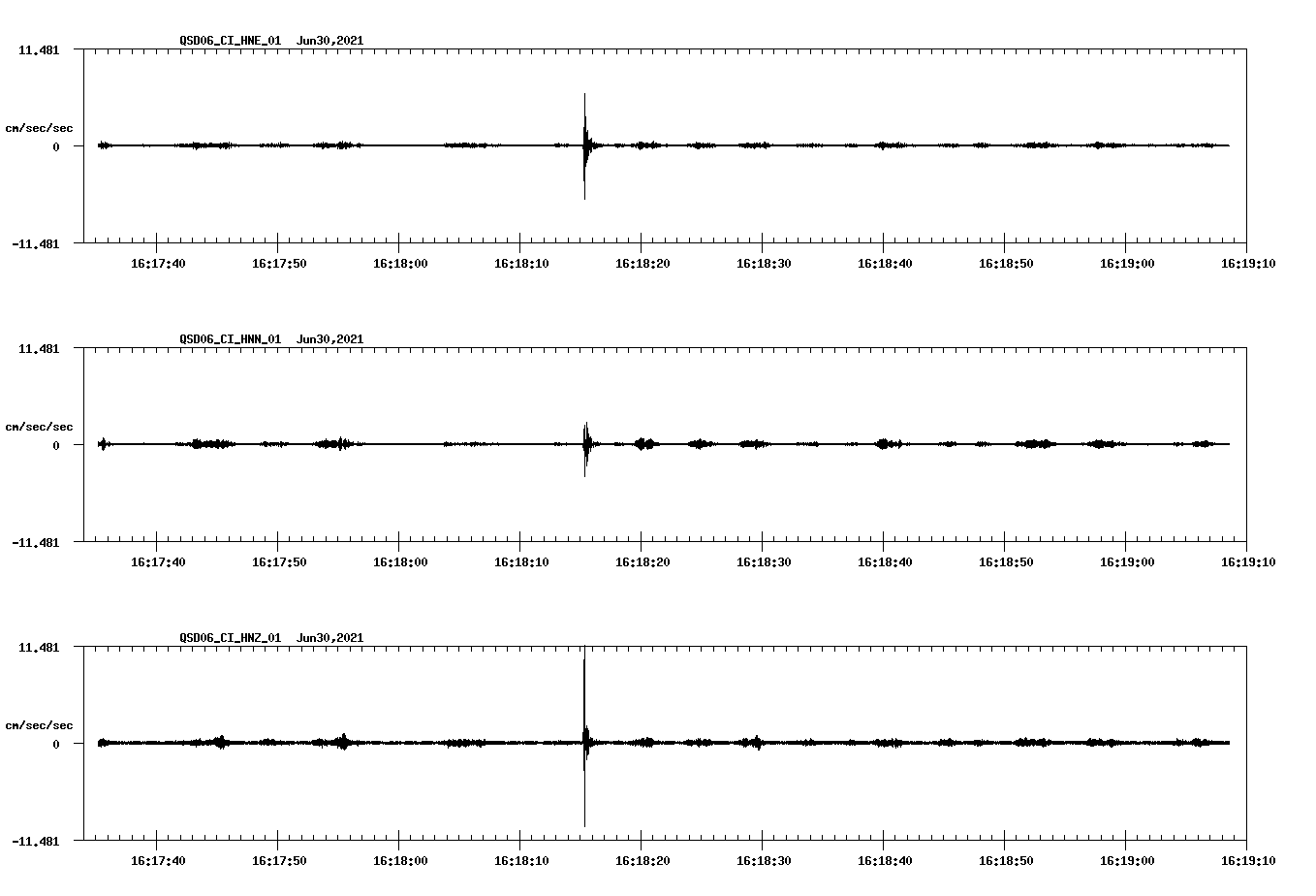 NetQuakes seismogram