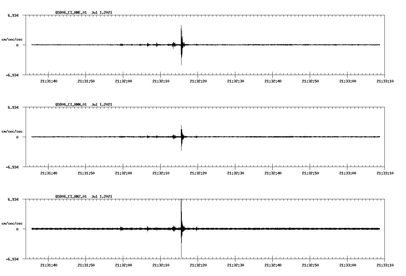 NetQuakes seismogram