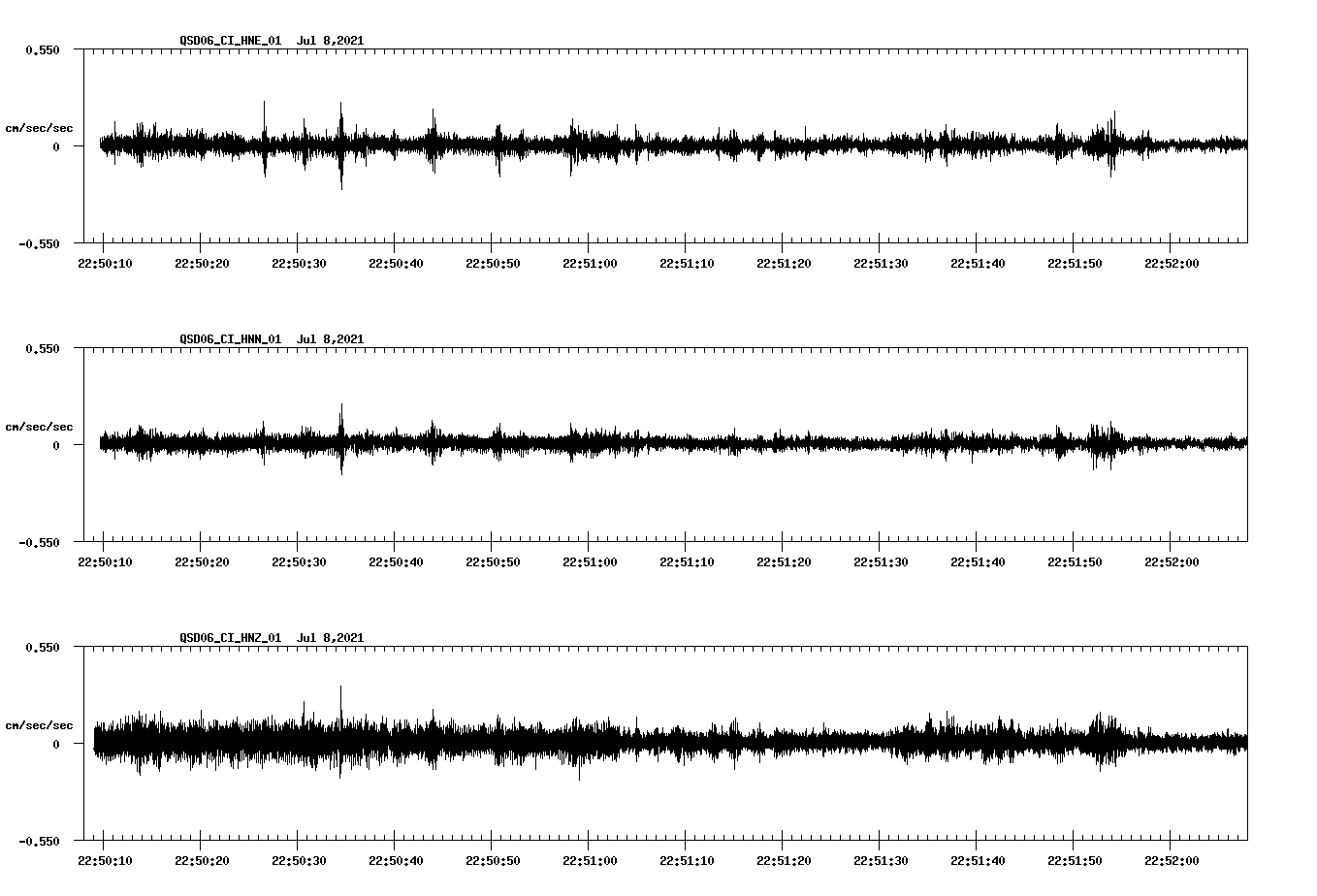 NetQuakes seismogram