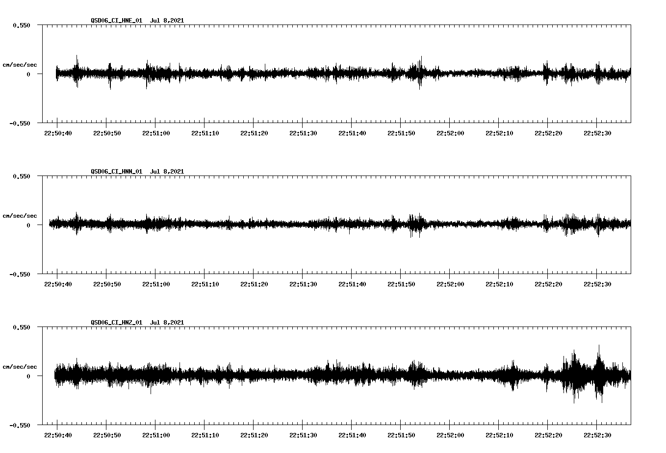 NetQuakes seismogram