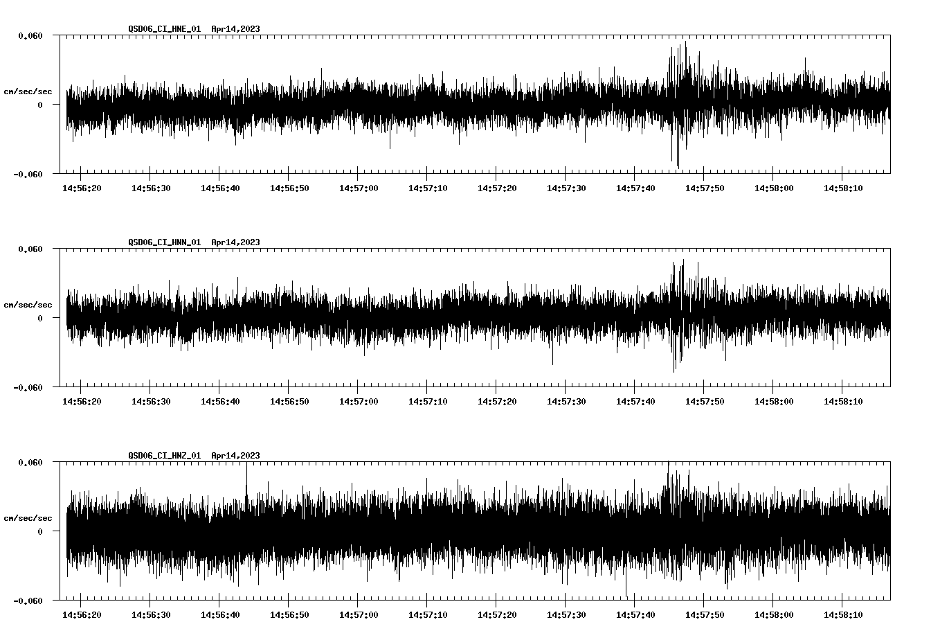 NetQuakes seismogram