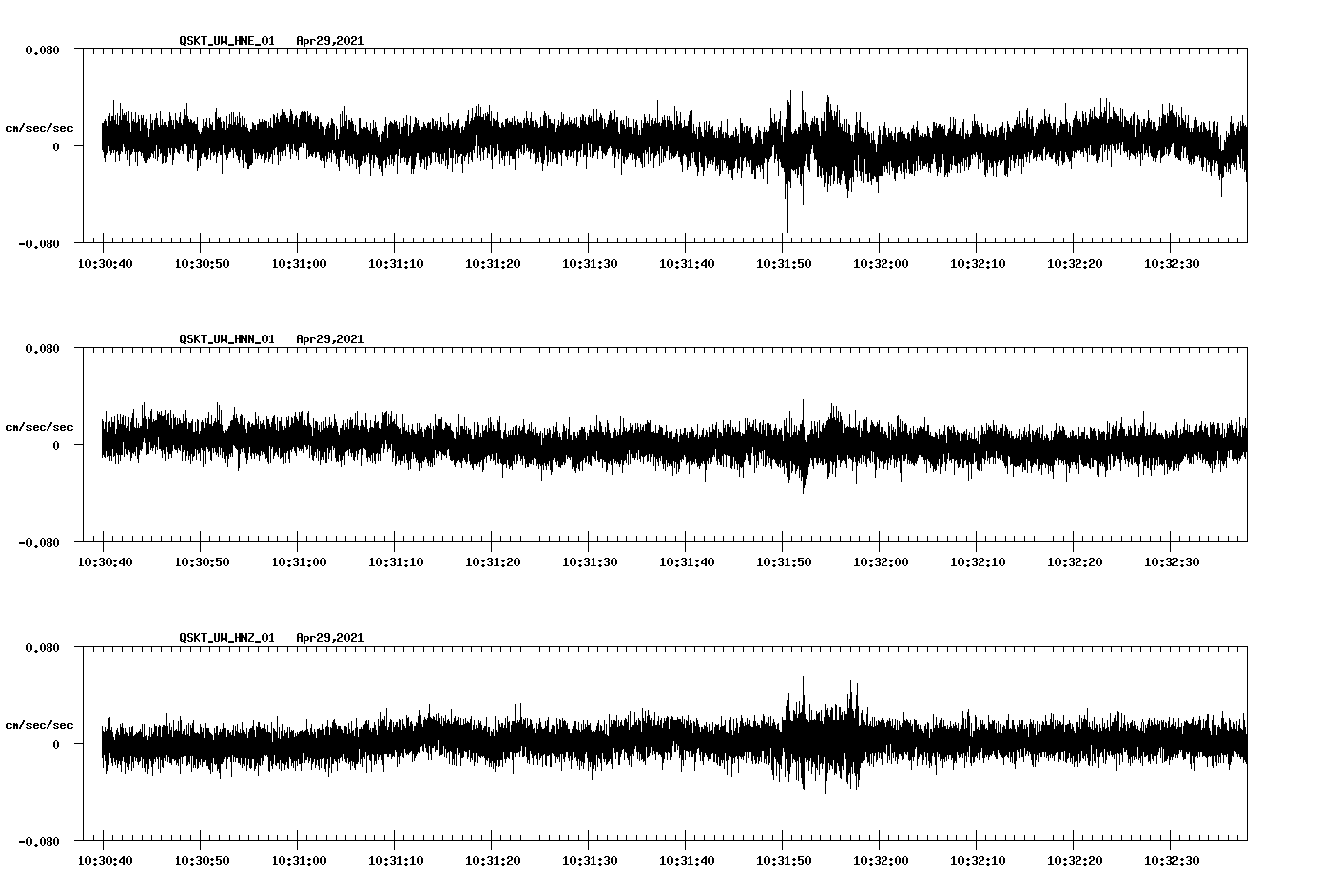NetQuakes seismogram