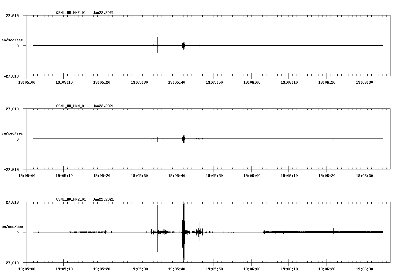 NetQuakes seismogram