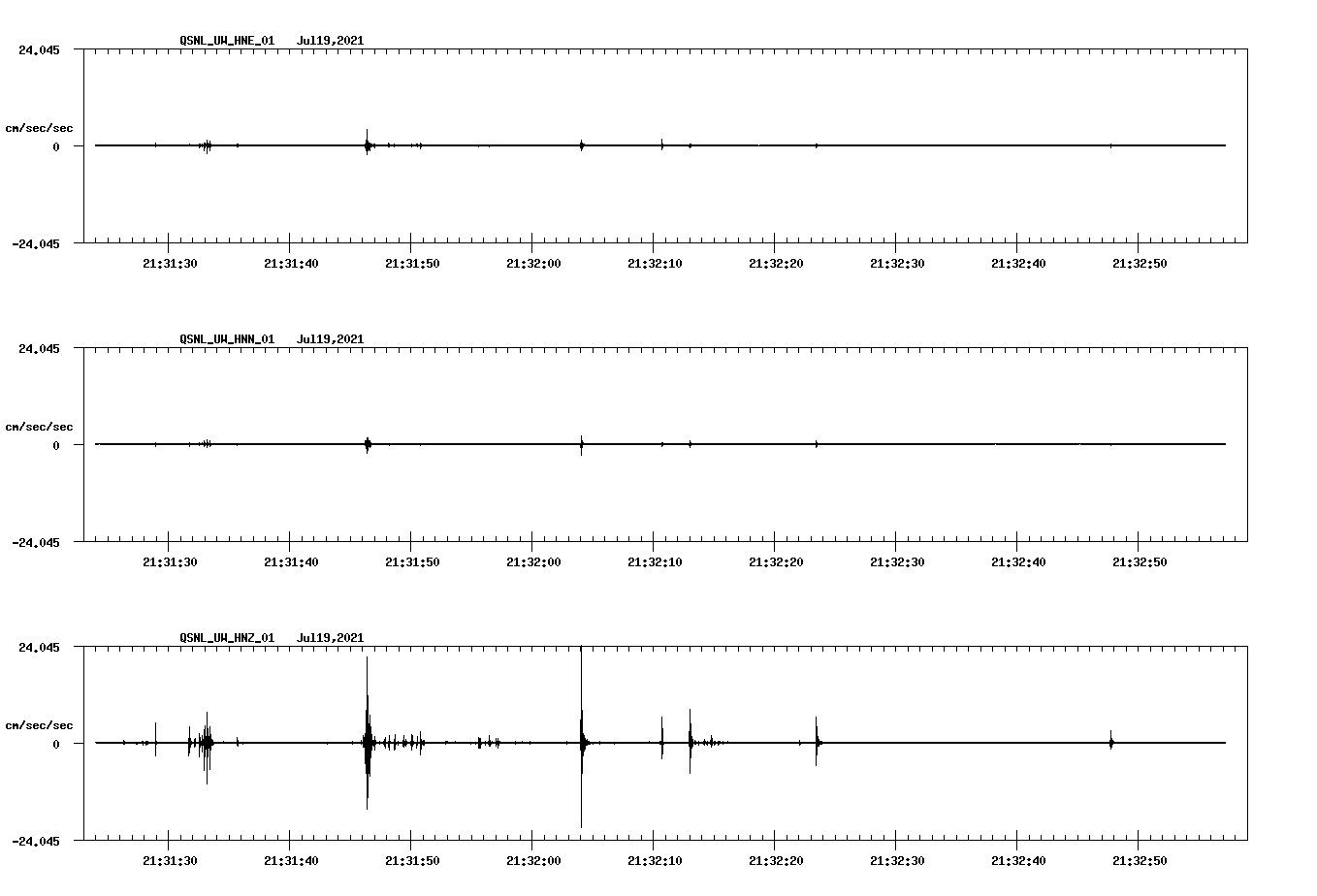 NetQuakes seismogram