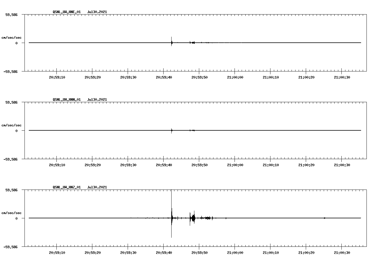 NetQuakes seismogram