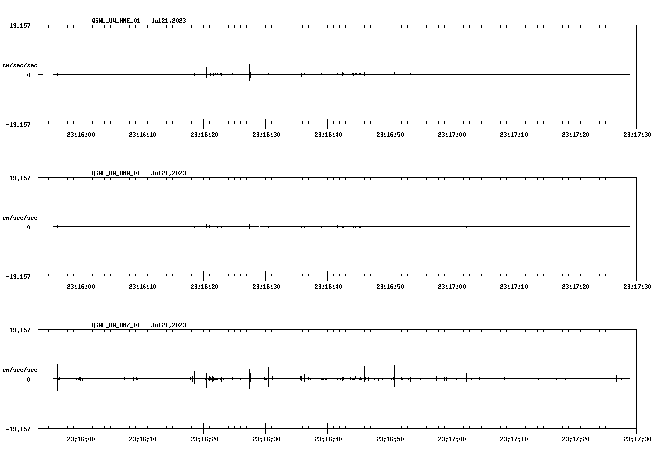 NetQuakes seismogram