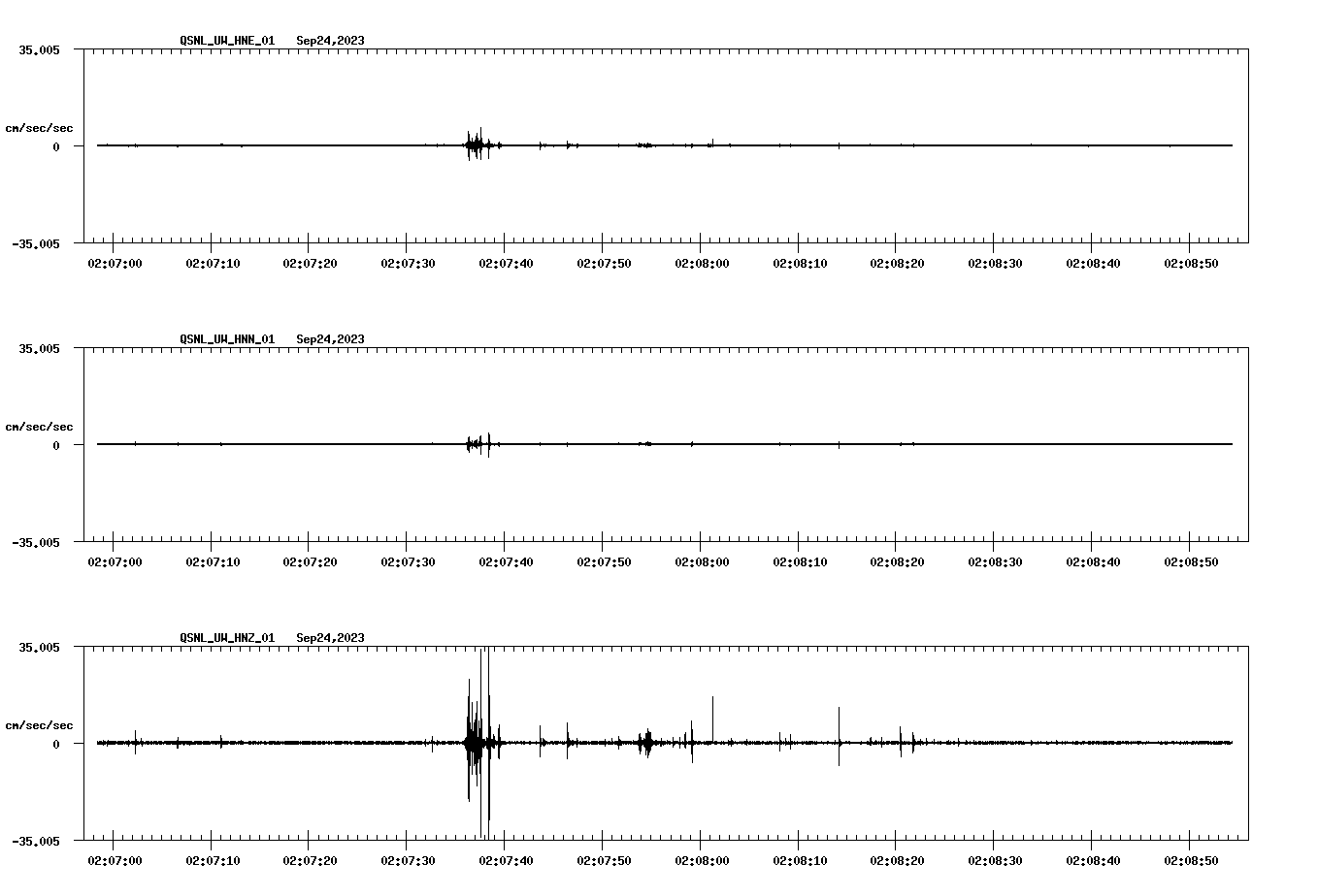 NetQuakes seismogram