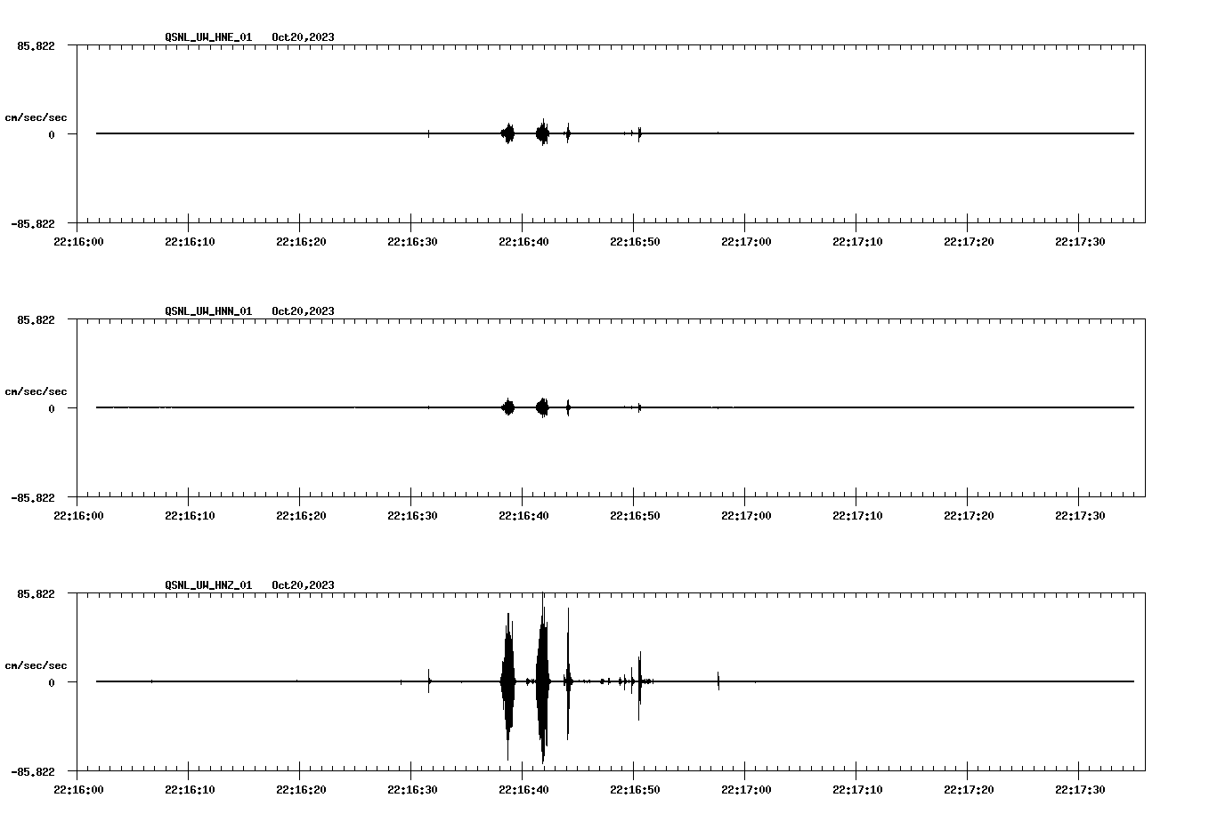 NetQuakes seismogram
