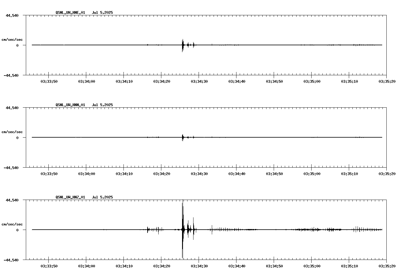 NetQuakes seismogram