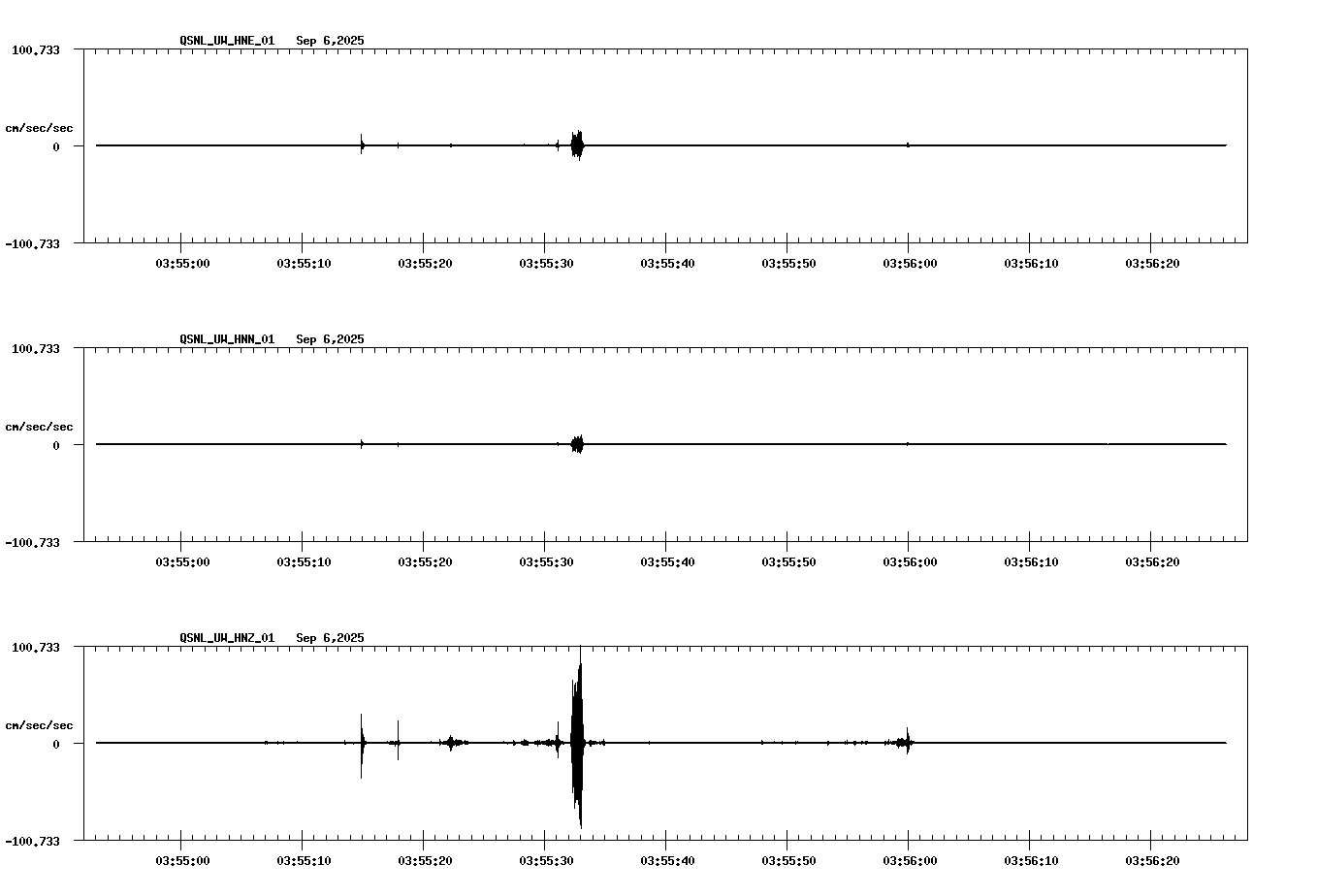 NetQuakes seismogram