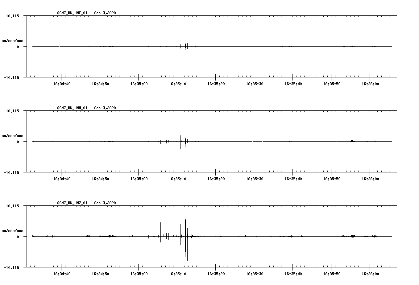 NetQuakes seismogram
