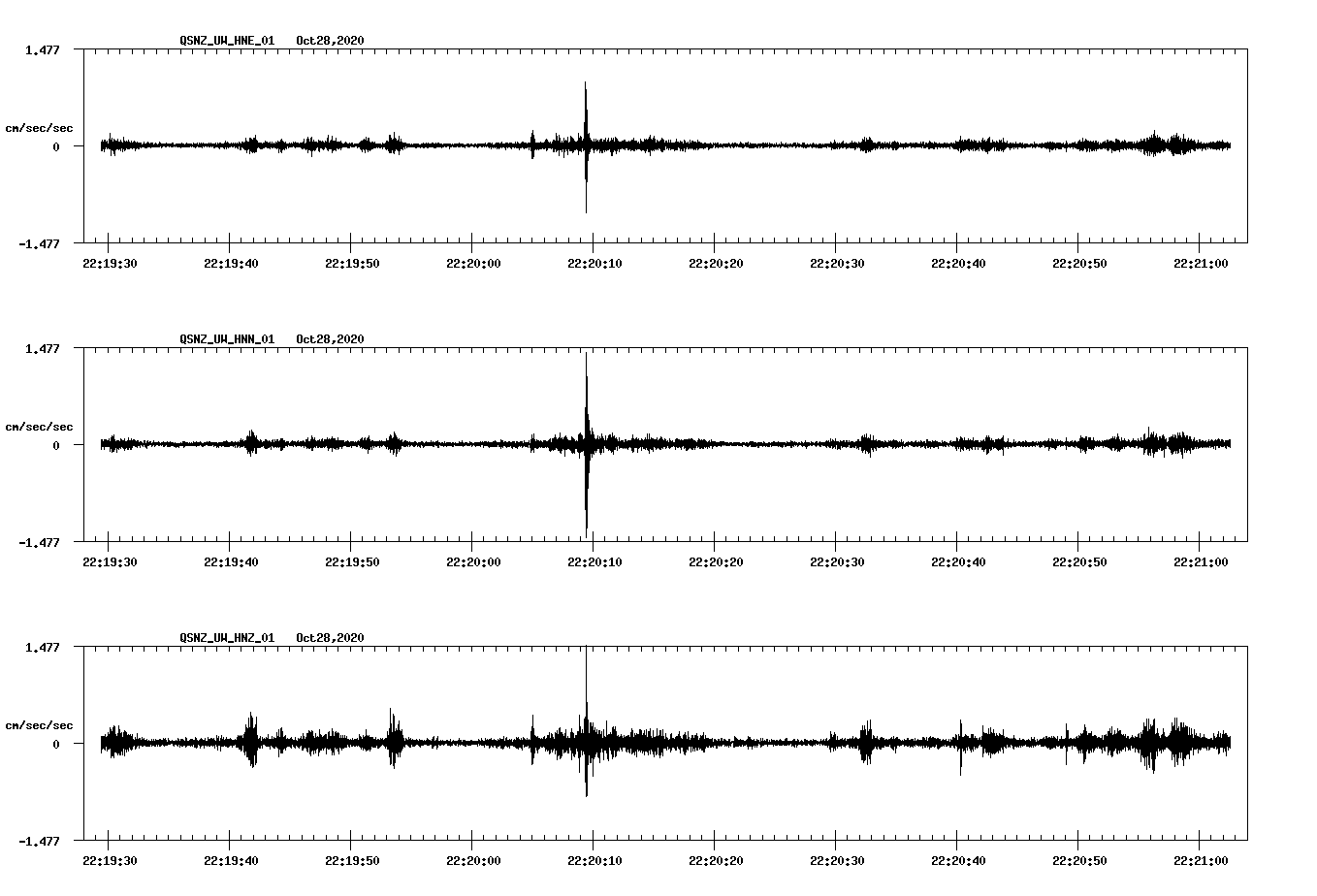 NetQuakes seismogram
