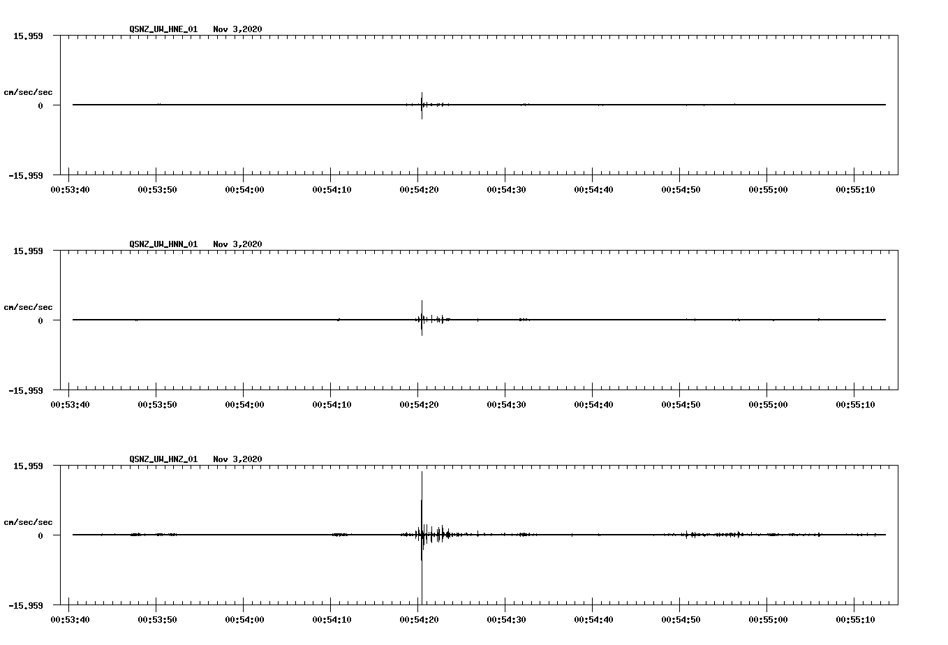 NetQuakes seismogram