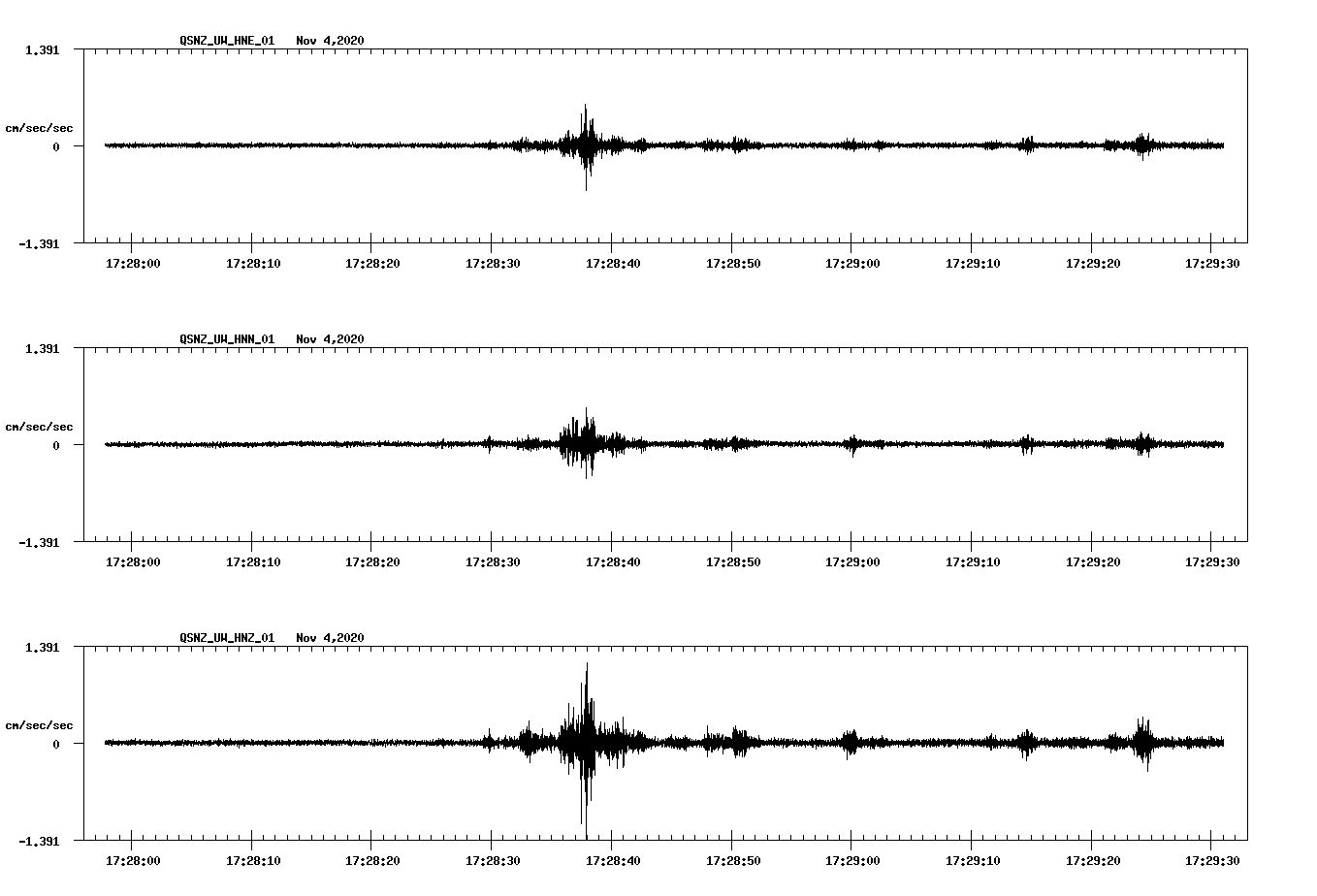 NetQuakes seismogram