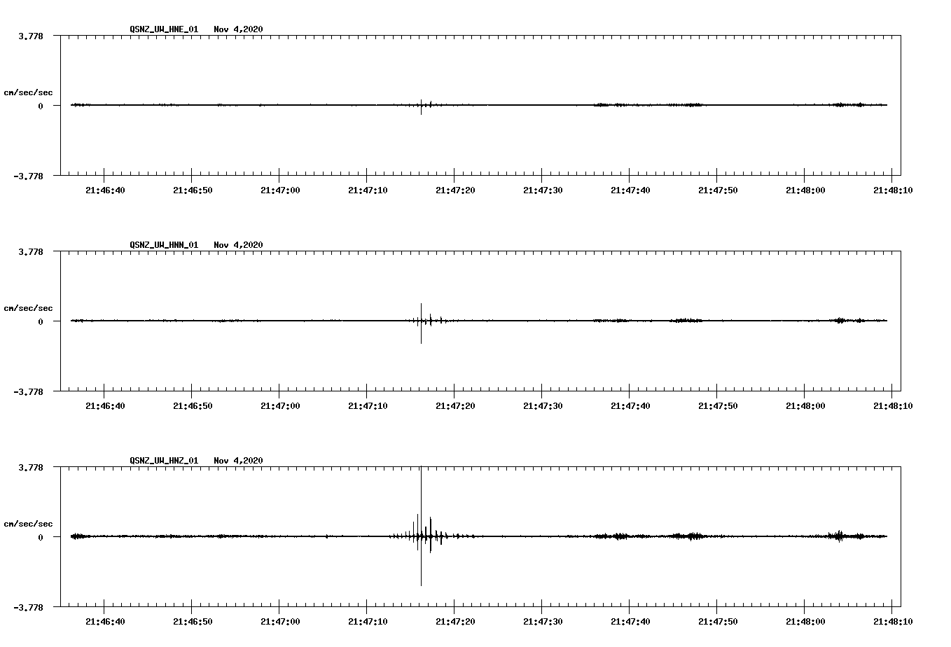 NetQuakes seismogram