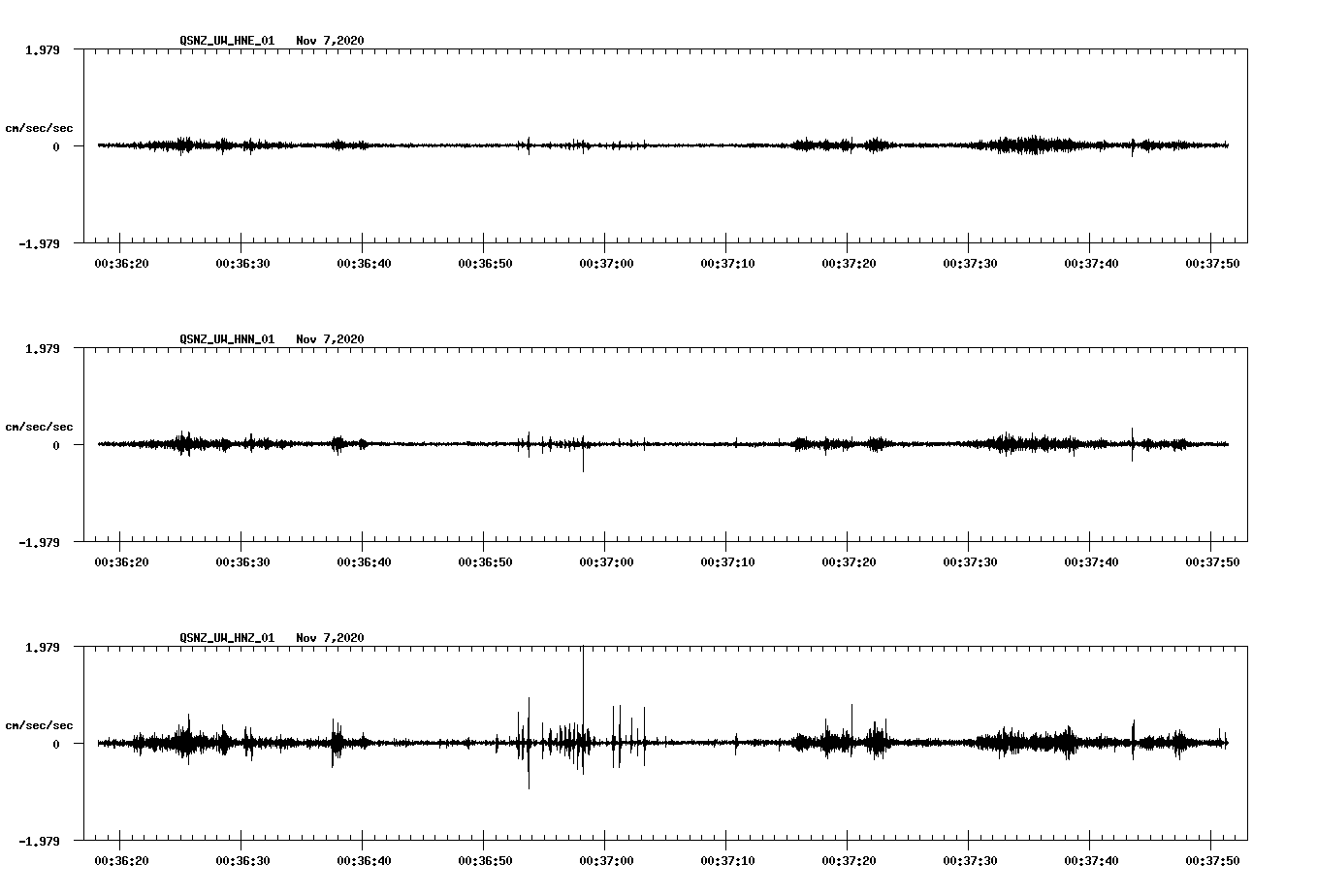 NetQuakes seismogram