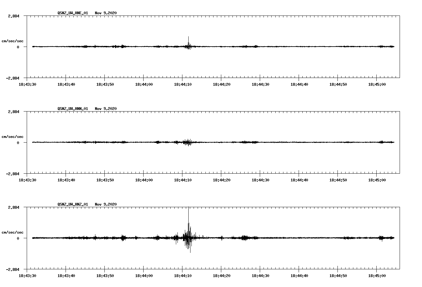 NetQuakes seismogram