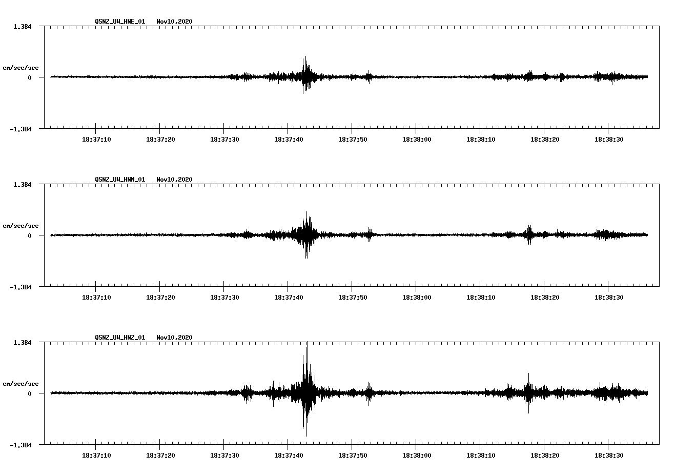 NetQuakes seismogram
