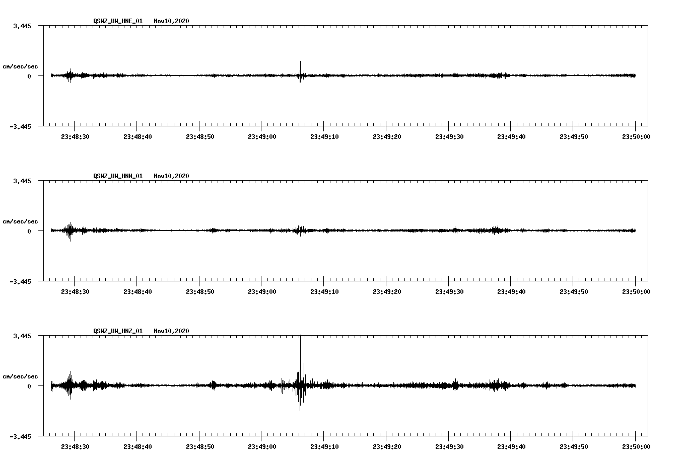 NetQuakes seismogram