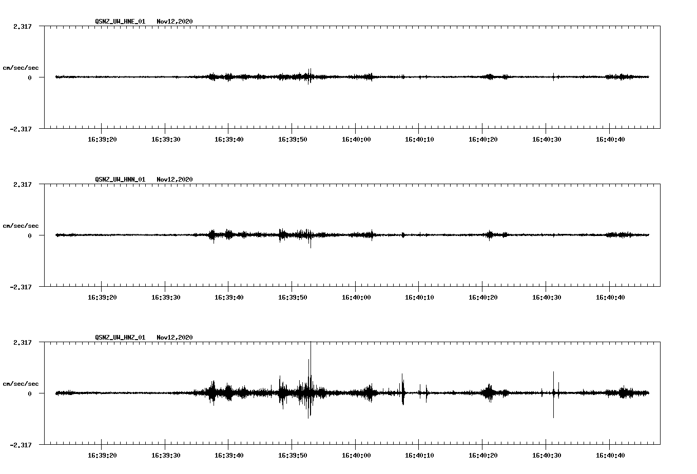 NetQuakes seismogram