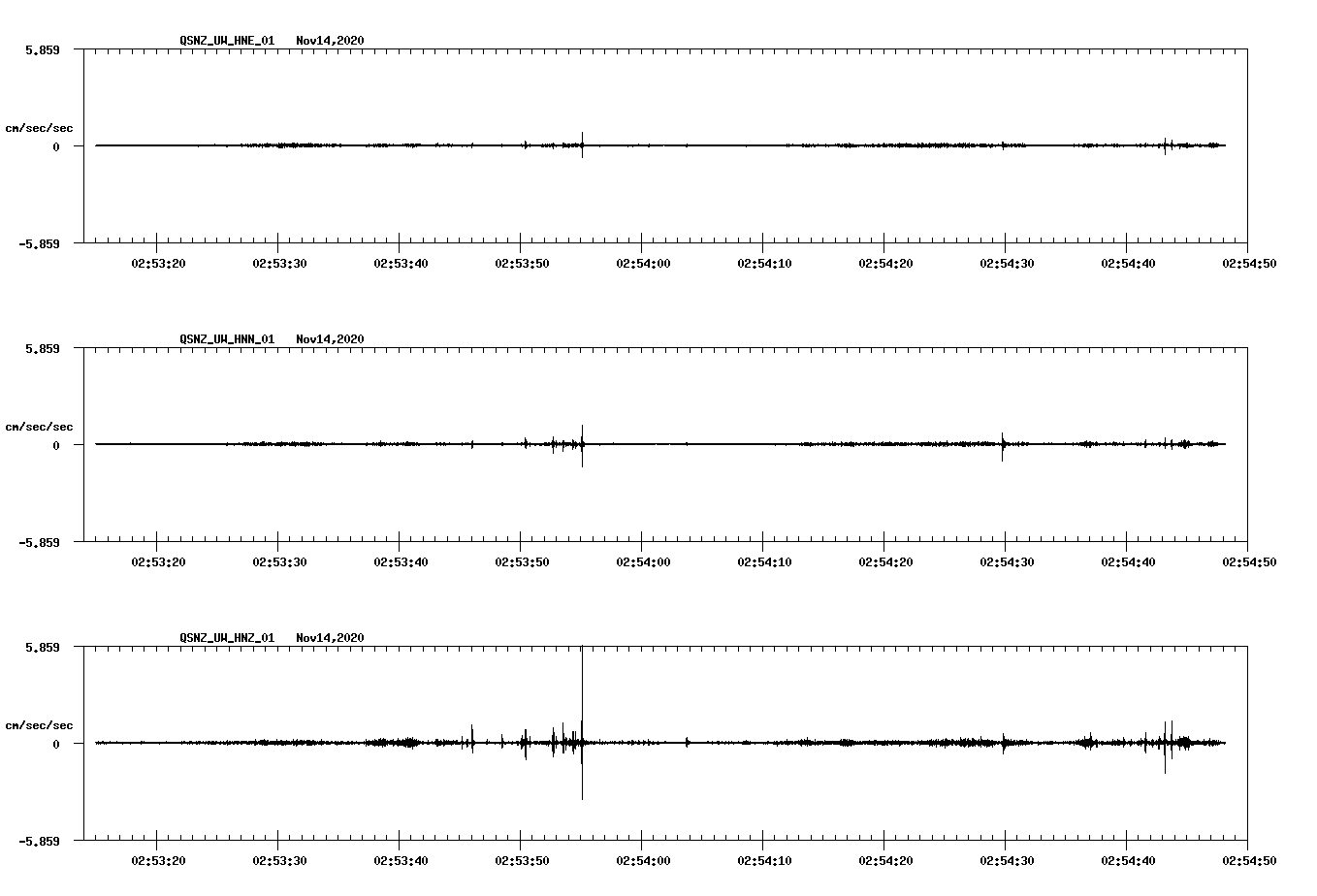 NetQuakes seismogram