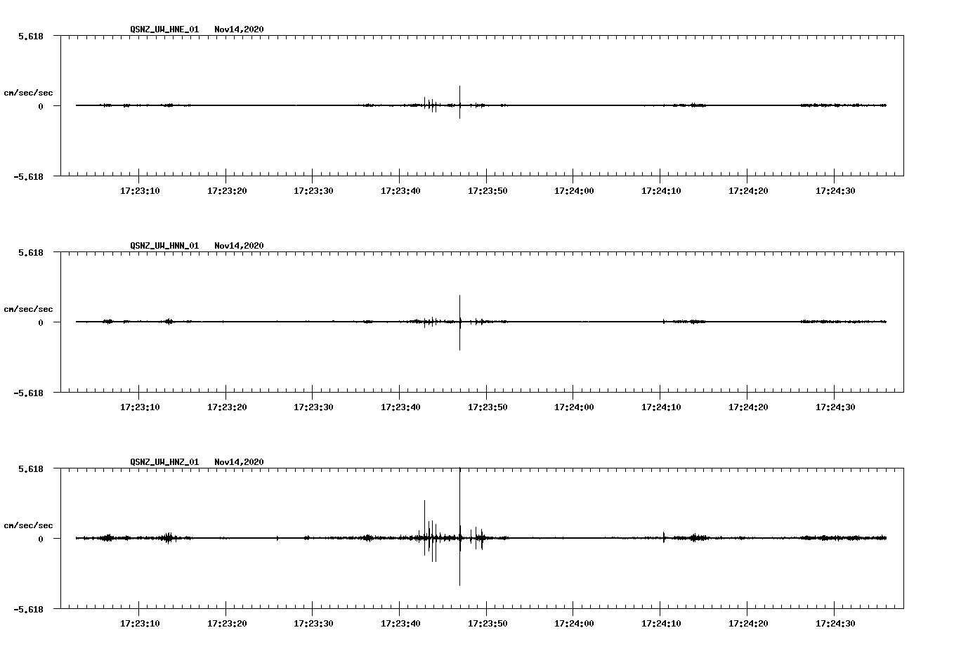NetQuakes seismogram