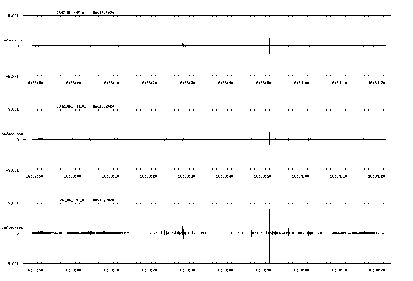 NetQuakes seismogram