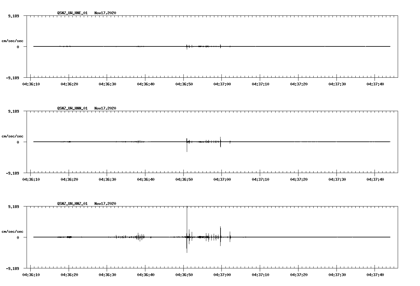 NetQuakes seismogram