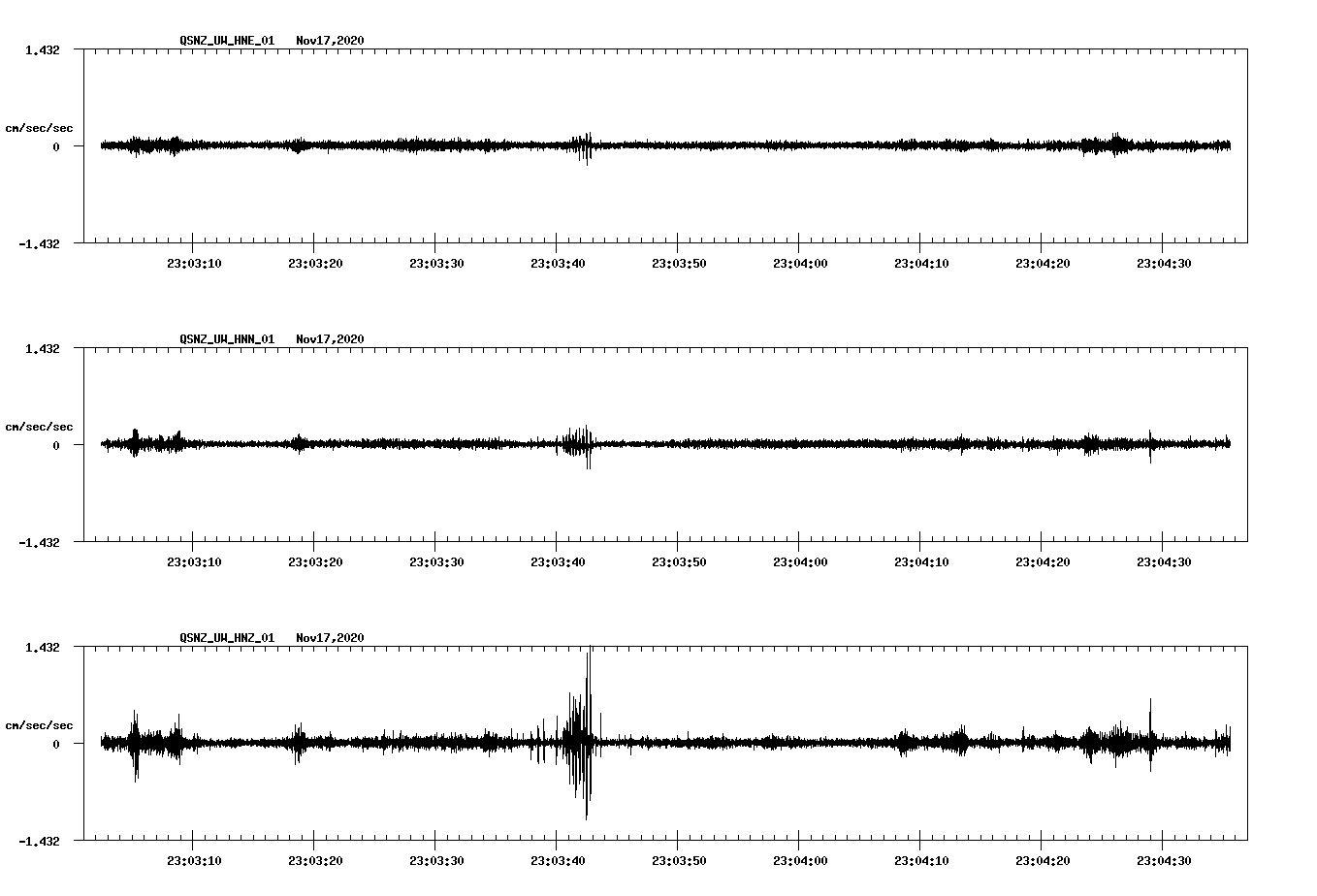 NetQuakes seismogram