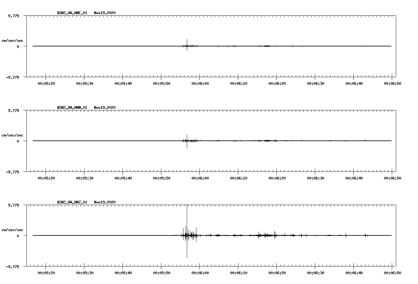 NetQuakes seismogram
