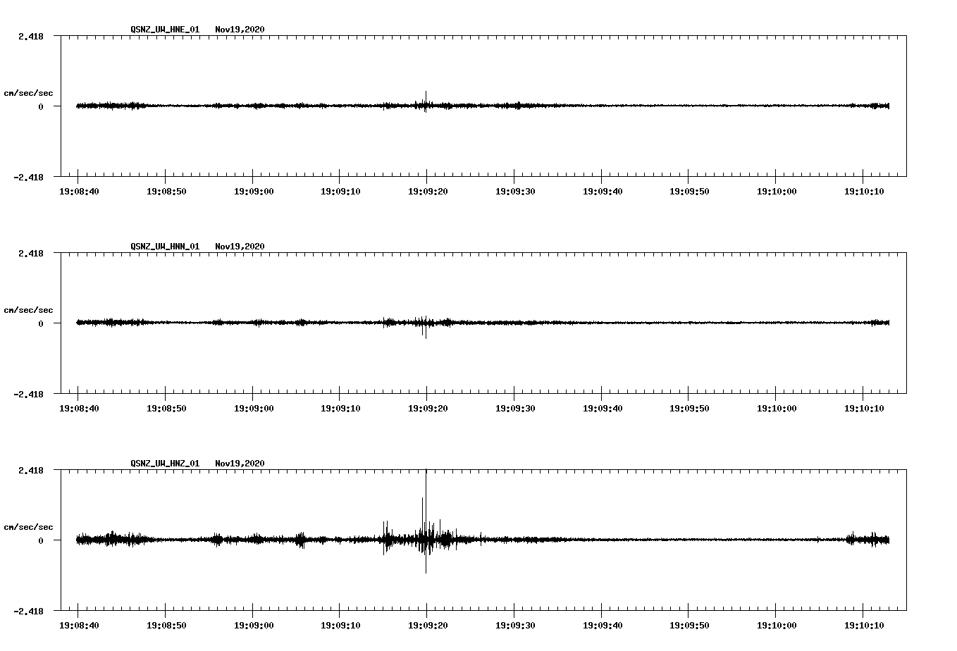 NetQuakes seismogram